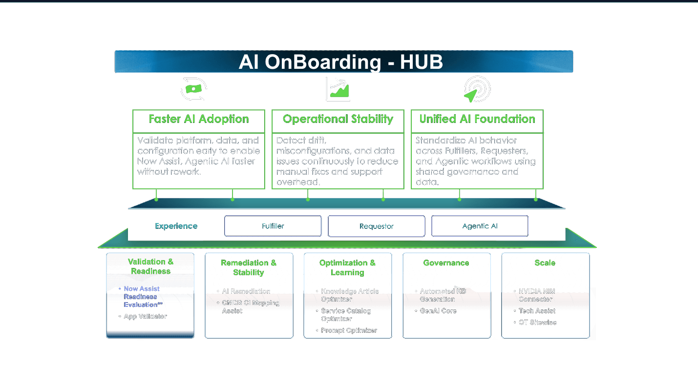 AI Onboarding Hub