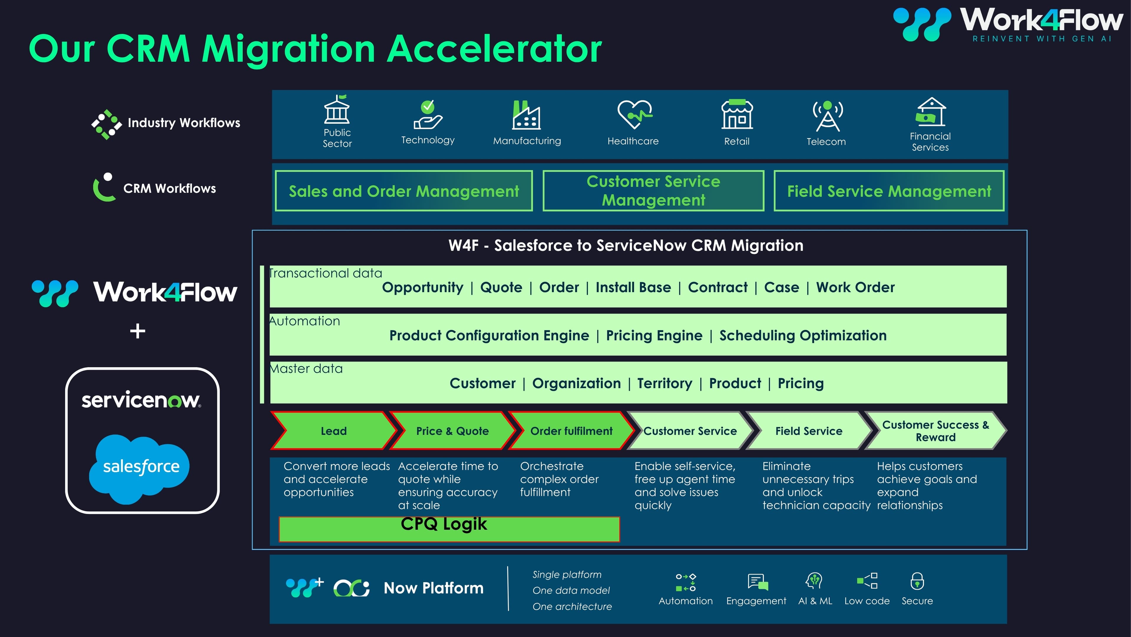 CRM migration accelerator