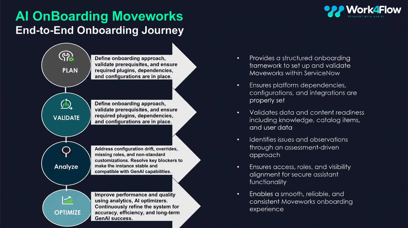 ServiceNow AI Onboarding for Moveworks Architecture Overview