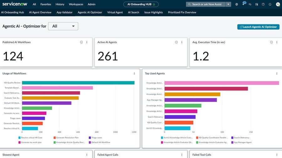 Agentic AI Optimizer dashboard showing published AI workflows, active AI agents, average execution time, workflow usage, and top used agents
