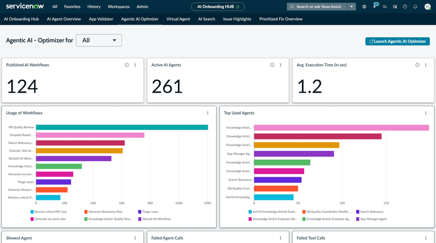 Agentic AI Optimizer dashboard showing published AI workflows, active AI agents, and average execution time